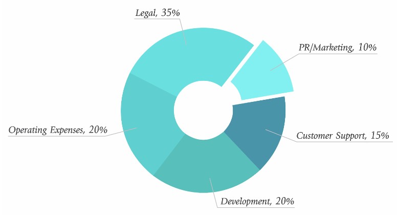 beaxy exchange ico