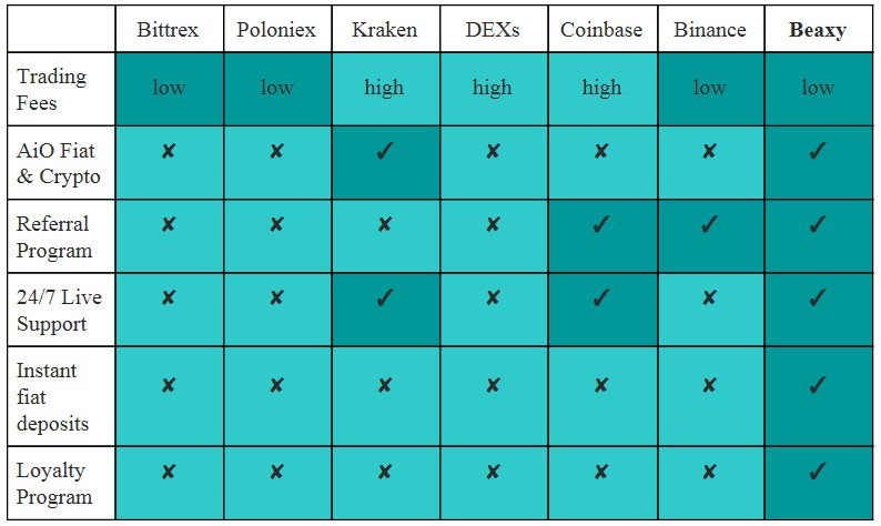 beaxy exchange review